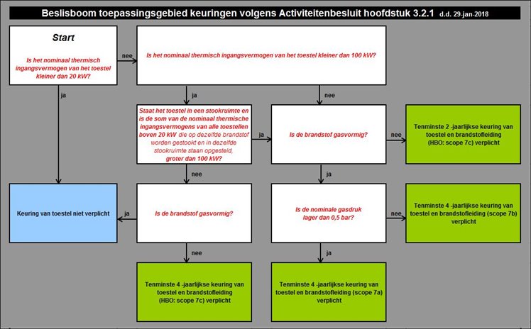 beslisboom (1) beslisboom (1)